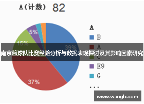 南京篮球队比赛经验分析与数据表现探讨及其影响因素研究